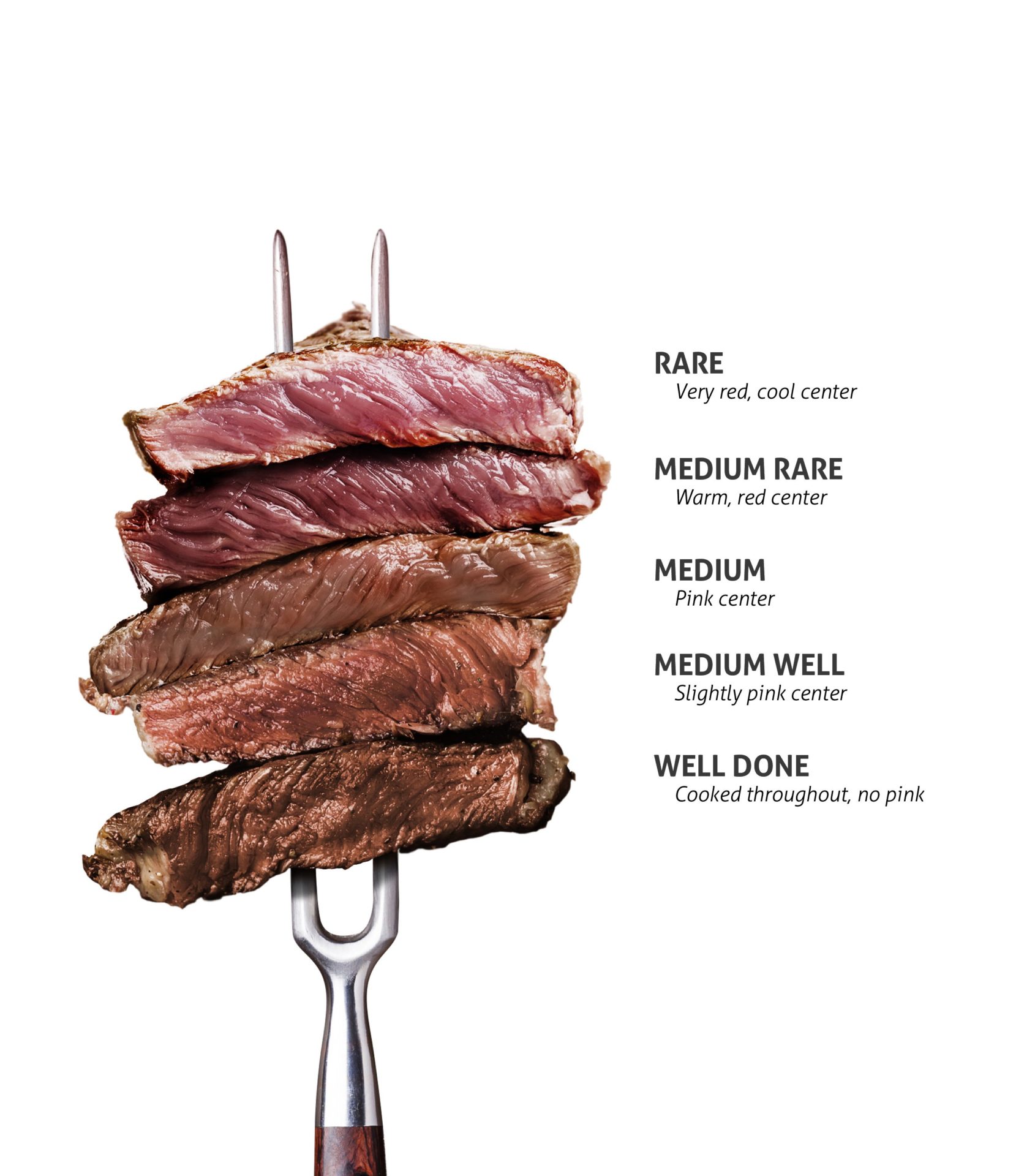 5 Tingkat Kematangan Steak